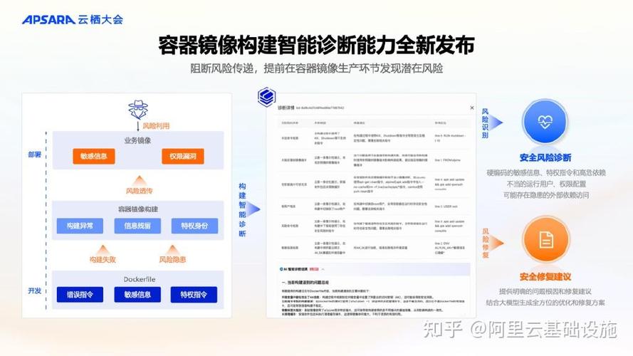 acr软件供应链安全产品能力发布及实践